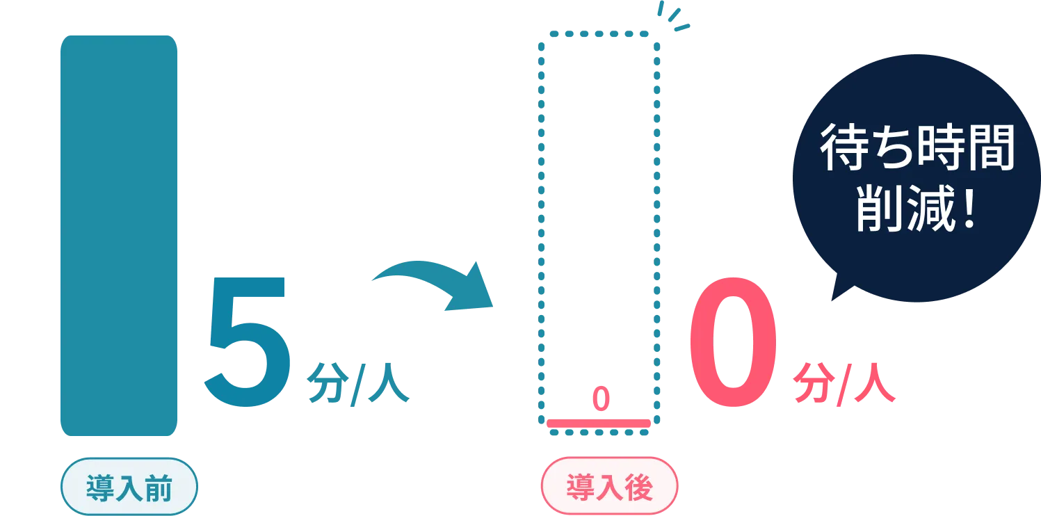 事務スタッフの会計対応